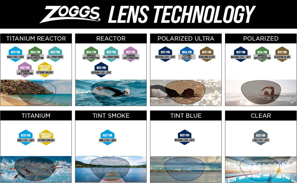 Polarized swimming googles